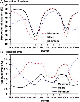 Near-Surface Air Temperature Dependence on Elevation and Geographical Coordinates Over Tropical Desert Land Surfaces